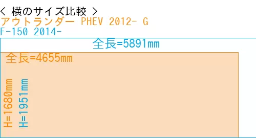 #アウトランダー PHEV 2012- G + F-150 2014-